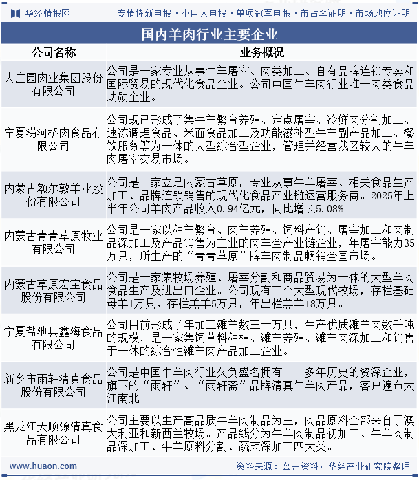 国内羊肉行业主要企业及业务概况